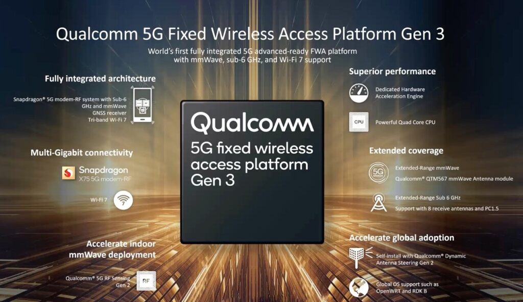 Plataforma qualcomm fwa gen 3 para uso de 5g advanced