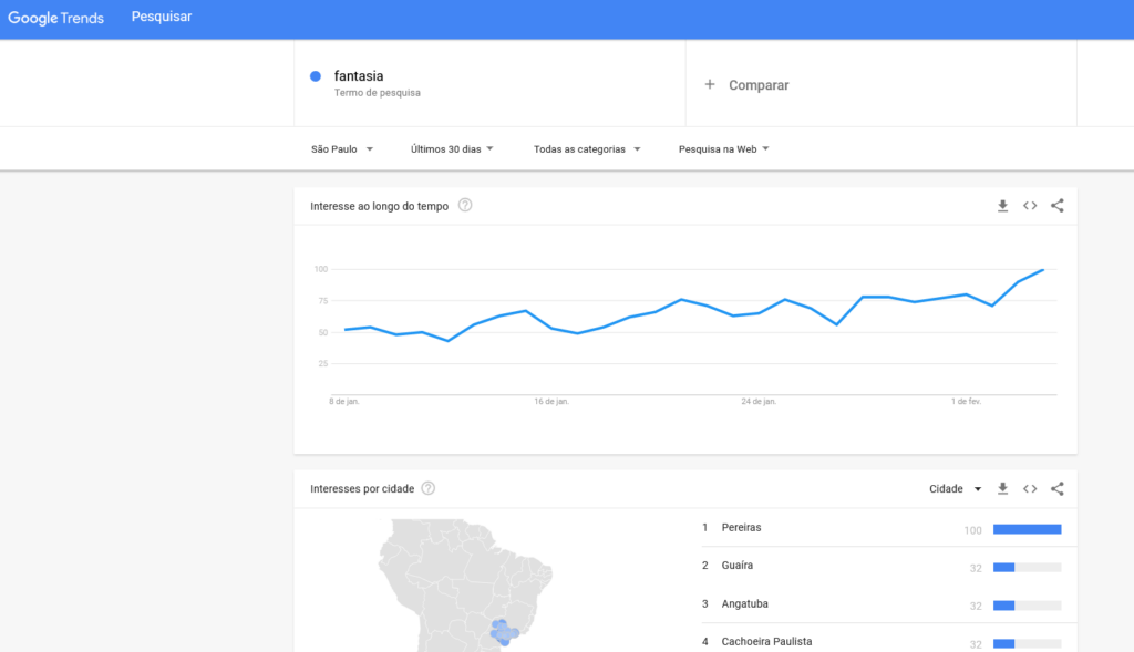 Ferramentas de seo: google trends