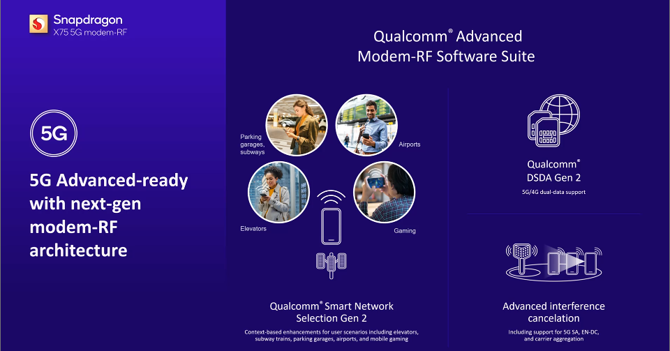 Detalhes do novo modem-rf advanced da qualcomm