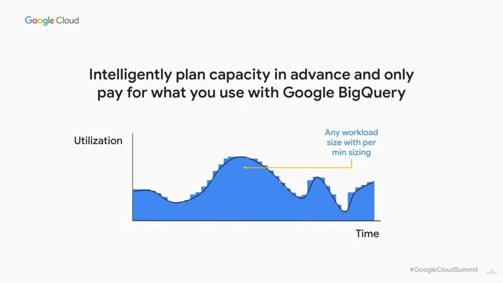 Bigquery do google cloud