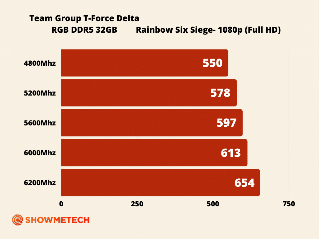 Review: memória ram team group t-force delta rgb ddr5. A team group nos enviou sua memória t-force delta rgb ddr5 para testarmos a capacidade do novo padrão de memória ram do mercado, vem conferir!