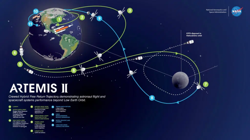 Infográfico satélite natural