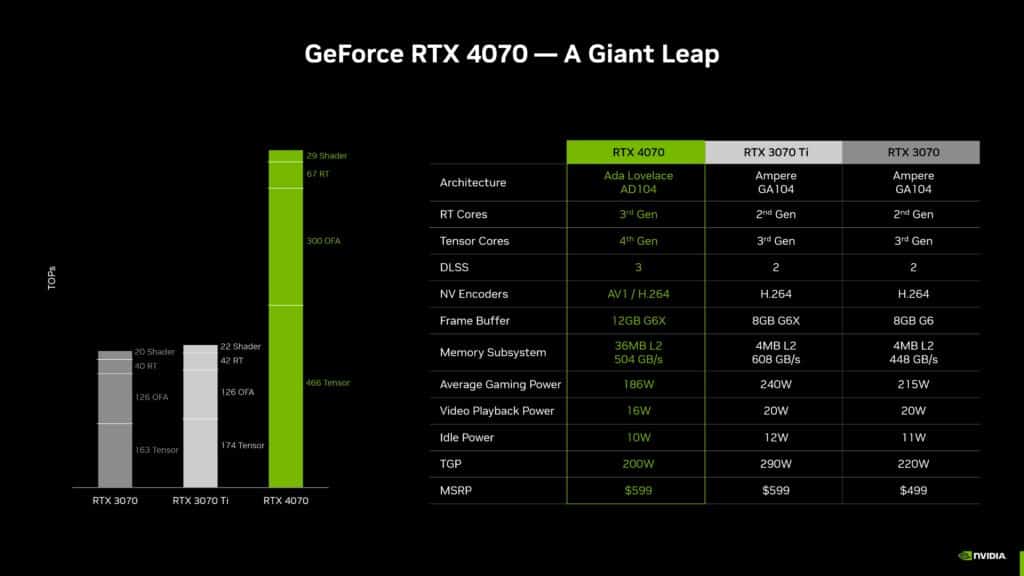 Foto comparativa sobre a geforce rtx 4070 da nvidia