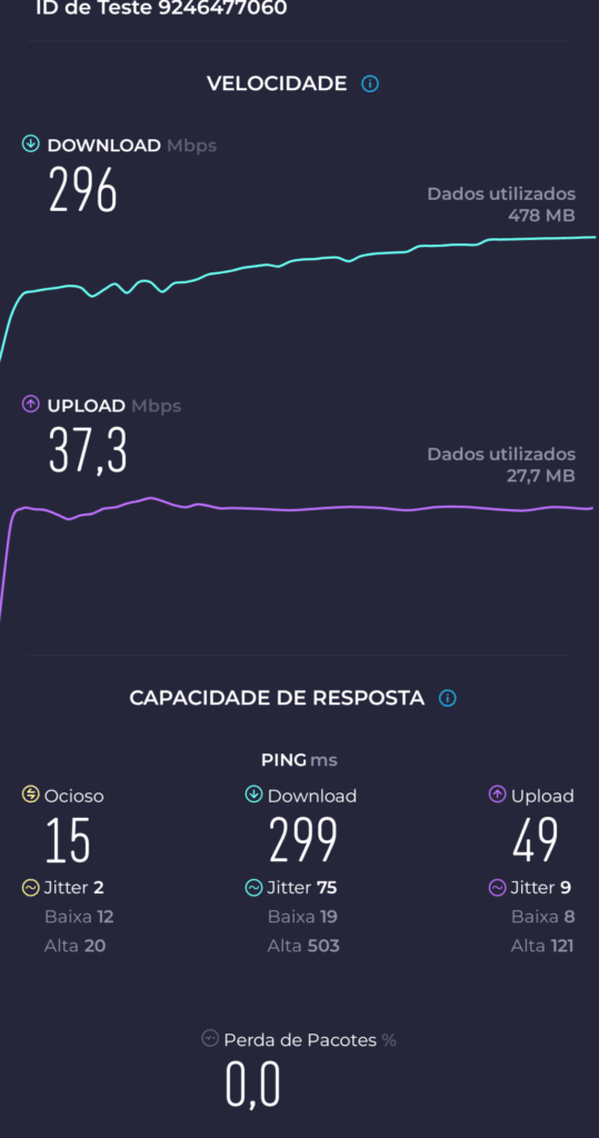 Resultado do teste de velocidade do huawei ax3 pro