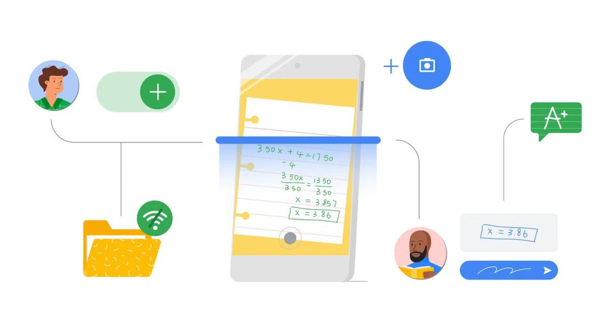 Série de exercícios: google anuncia recurso de educação com ai. Além de dar apoio na montagem das aulas, recurso fará correções e desenvolvimento de relatórios personalizados sobre cada aluno