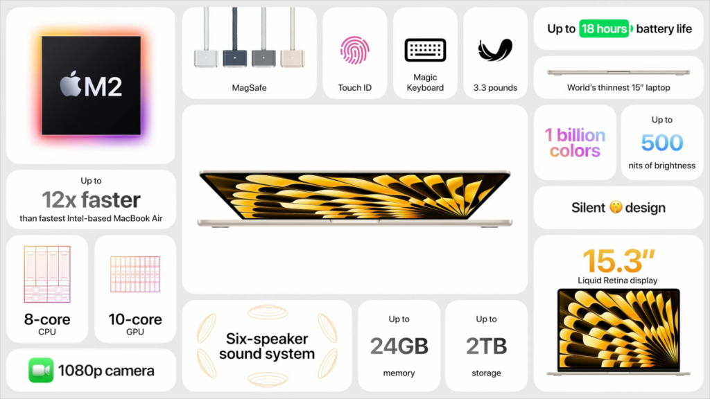 Mac studio e mac pro com m2 ultra e macbook air de 15'' são lançados. Três novos modelos de mac foram mostrados pela apple em sua apresentação na wwdc 2023; confira!