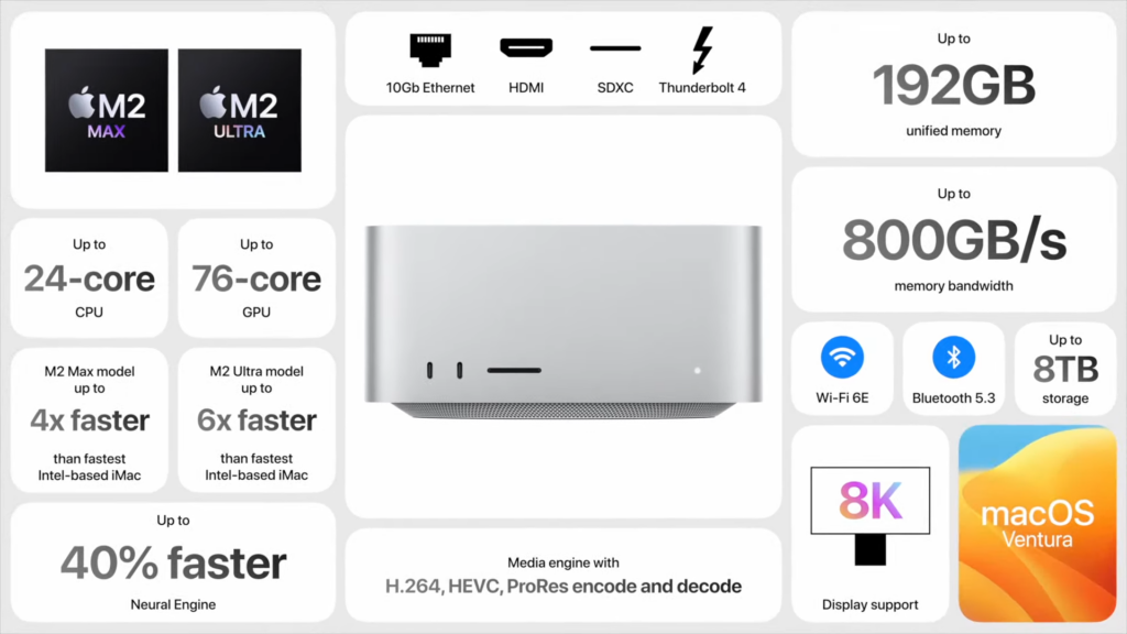 Mac studio e mac pro com m2 ultra e macbook air de 15'' são lançados. Três novos modelos de mac foram mostrados pela apple em sua apresentação na wwdc 2023; confira!