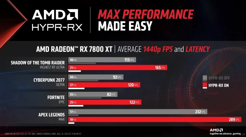 Amd, fsr 3