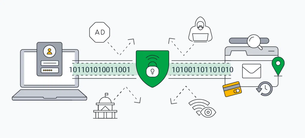 Como usar vpn para assistir filmes em streamings americanos. Catálogos de empresas como netflix, amazon prime vídeo, disney+ e muitas outras são diferentes de país pra país, usando vpn você poderá ver tudo.