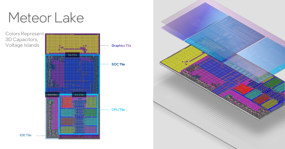 Novos processadores da intel ///.