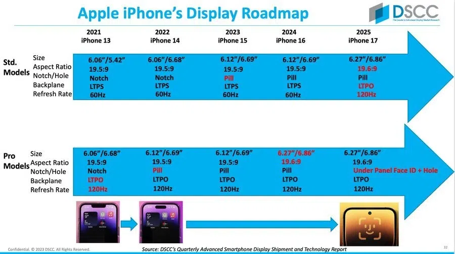 Previsão dos detalhes sobre os próximos iphones. Imagem: phone arena