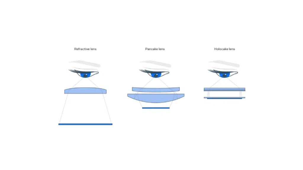 Explicação de lentes holocake