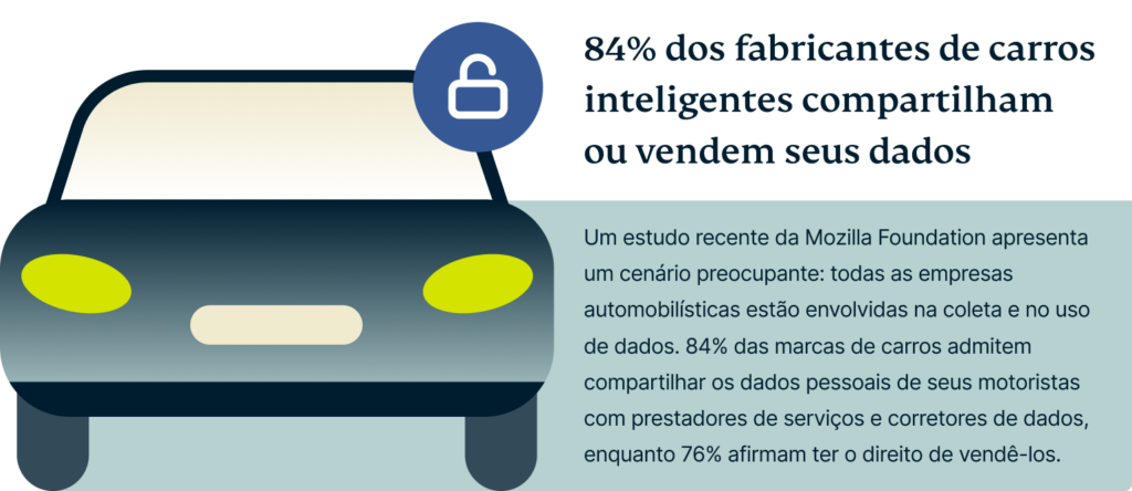 Veja como as fabricantes de automóveis violam sua privacidade dentro do seu carro. Com os carros se tornando mais inteligentes, empresas aumentam a coleta de dados sensíveis como biometria, localização e até orientação sexual. Entenda como isso acontece