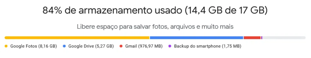 Backup do whatsapp para android deixará de ser gratuito em 2024. Veja o que fazer. Bate-papos, fotos, vídeos e áudios passarão a gastar armazenamento do google drive em smartphones android. Veja dicas para economizar ou reduzir seus dados