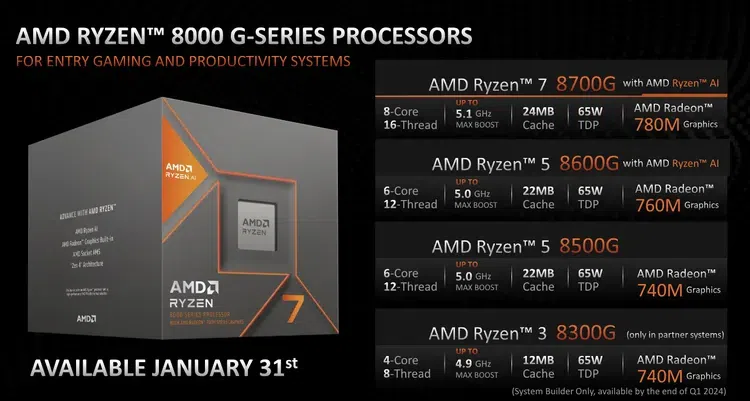 Processadores focados em ia que chegarão a partir do dia 31 de janeiro de 2024. Imagem: amd