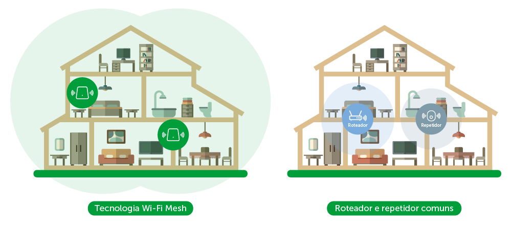 Diferença de roteadores mesh para os repetidores