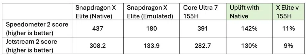 Snapdragon x elite