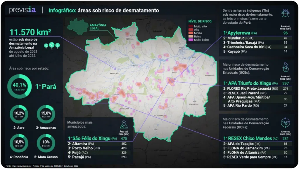 Gráfico realizado com base em dados extraídos de inteligência artificial. Imagem: microsoft