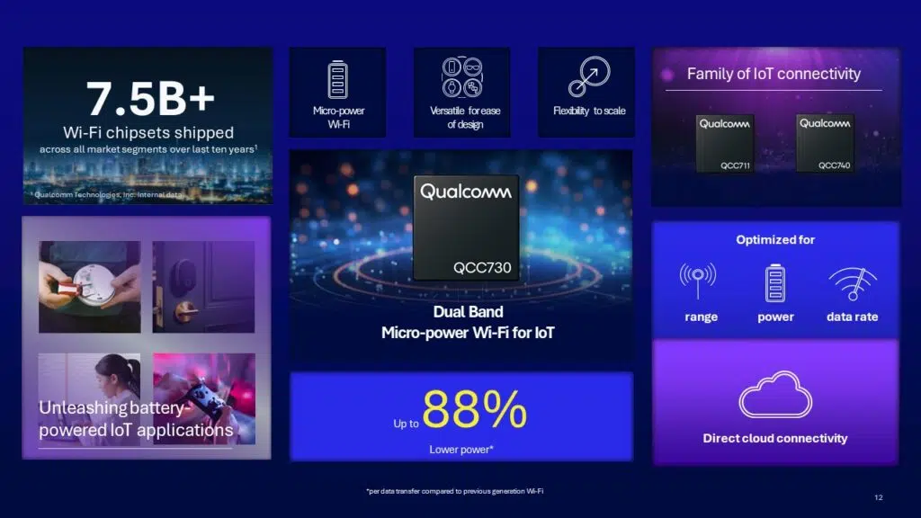 Qualcomm rb3 gen 2 é lançado com 10x mais performance em ia. Atualização da plataforma de iot processa inteligência artificial com maior rapidez e traz wi-fi 6e e outras melhorias para serem usadas em drones, robôs, câmeras, displays inteligentes e outros dispositivos