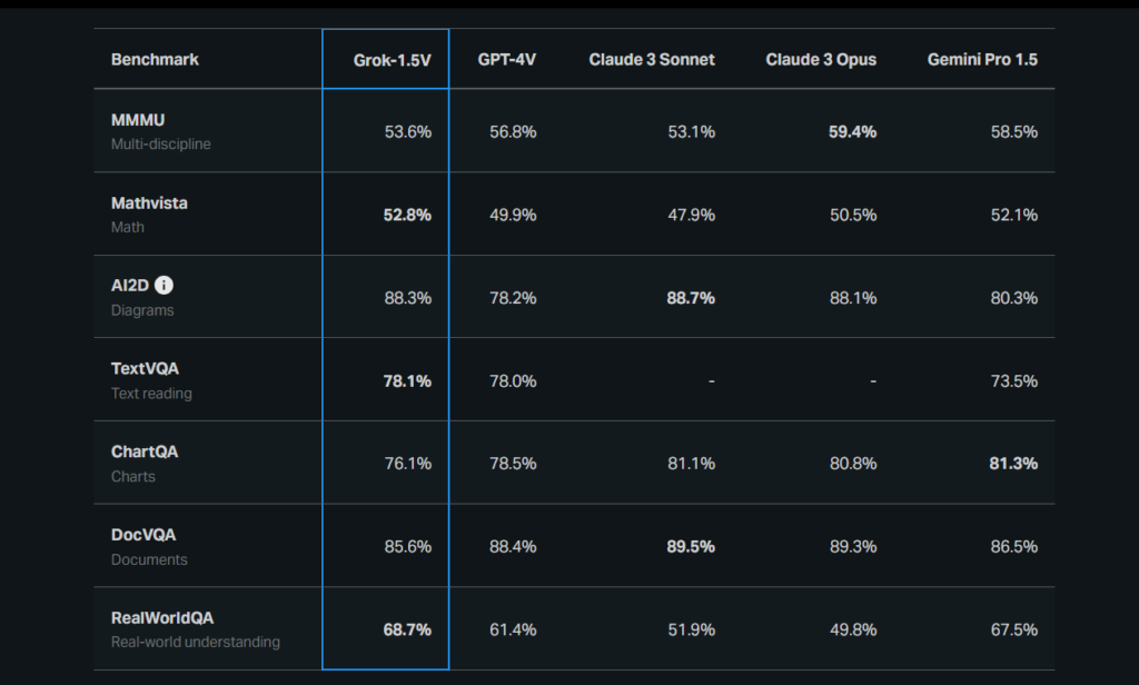 Grok-1. 5 vision preview