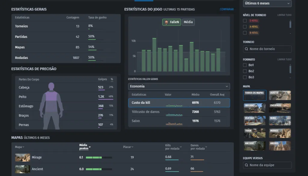 Como encontrar estatísticas de partidas profissionais de cs2 com a bo3?. Em busca de aprimorar suas habilidades no fps da valve? Então veja como estudar os jogos profissionais podem te ajudar!
