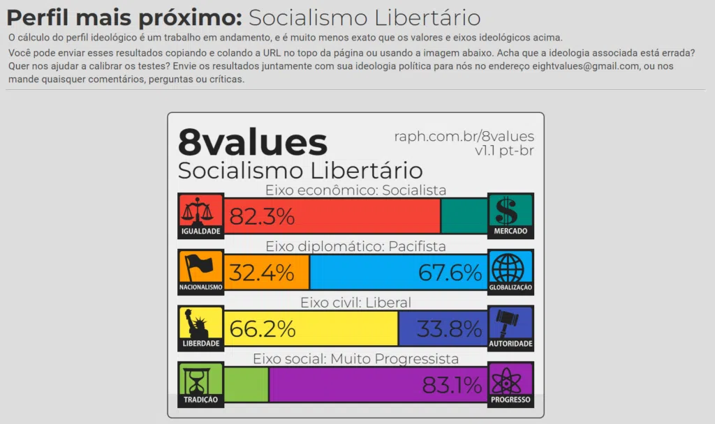 Tela final com o resultado e o "perfil mais próximo", falando um pouco sobre suas inclinações políticas. Imagem: lucas gomes, smt