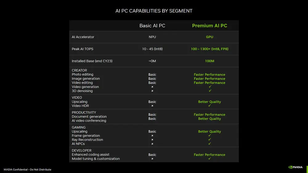 Nvidia critica ai pcs, afirmando que notebooks com suas placas de vídeo são mais potentes. Empresa afirma que suas gpus já oferecem desempenho de ia superior a pcs equipados com npus. Entenda