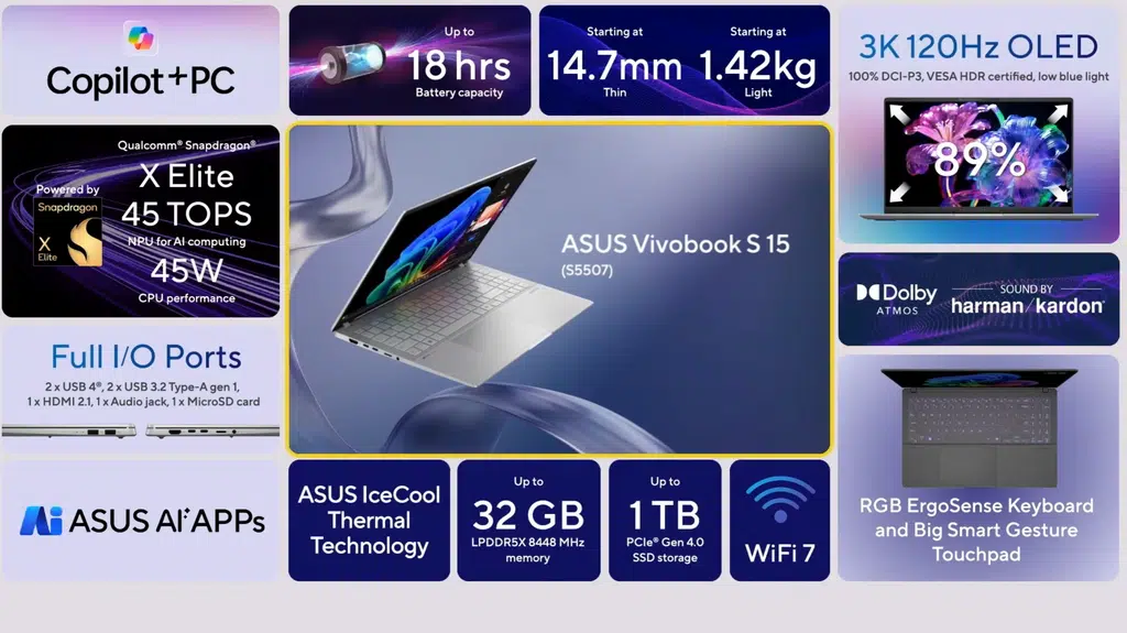 Asus lança vivobook s 15, seu primeiro copilot+ pc. Com processador snapdragon x elite, lançamento promete alto desempenho, eficiência energética e é focado em tarefas de ia