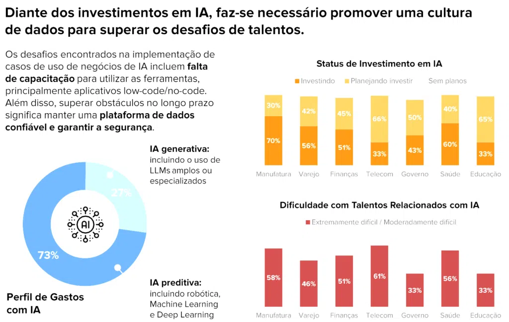 Brasil lidera investimentos de infraestrutura de ia na américa latina, segundo lenovo. Desenvolvimento de supercomputadores para pesquisas de petróleo e gás e implantações de ponta em telecomunicações influenciaram em resultados; confira‌