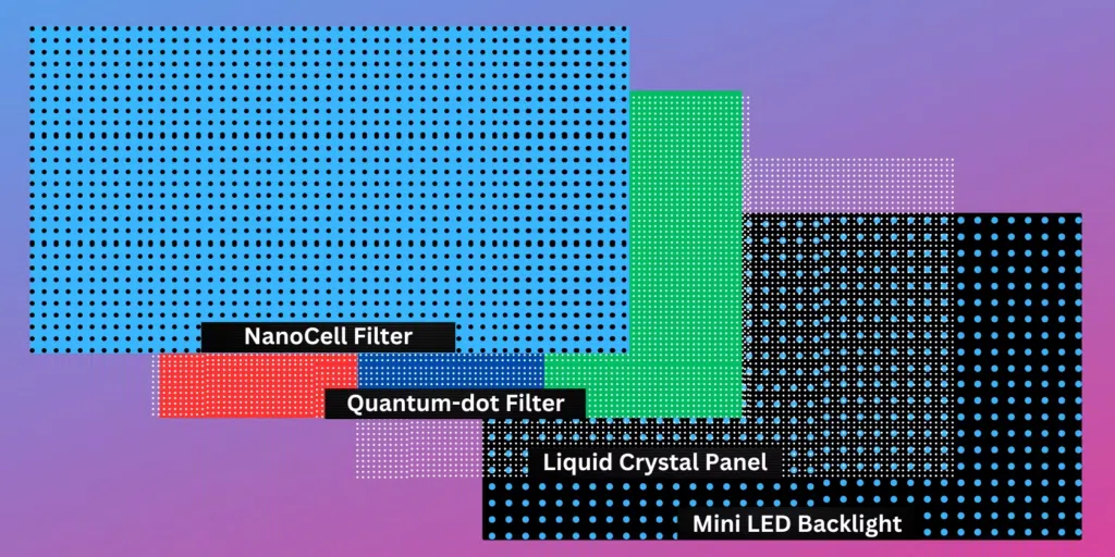 O que é uma smart tv qled?. Descubra como funciona a tecnologia de pontos quânticos, que oferece para as tvs qled imagem superior com uma maior gama e fidelidade de cores