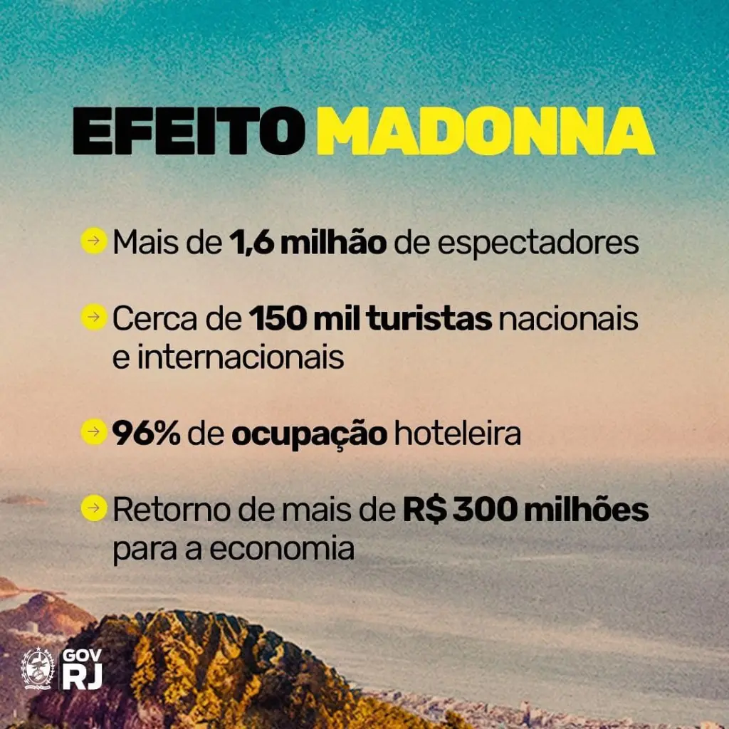 Madonna faz show histórico no brasil, o maior da carreira. Show gratuito da cantora nas praia de copacabana bateu recorde, com 1. 6 milhão de pessoas. Veja os melhores momentos