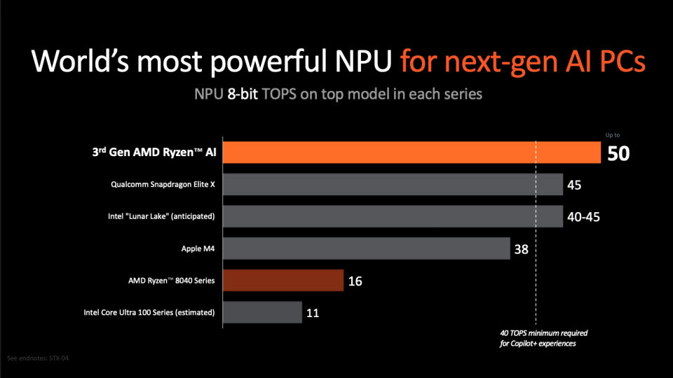 Ryzen ai 300