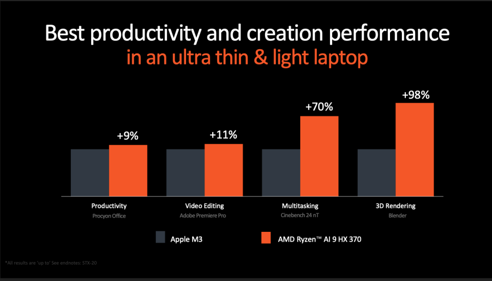 Ryzen ai 300