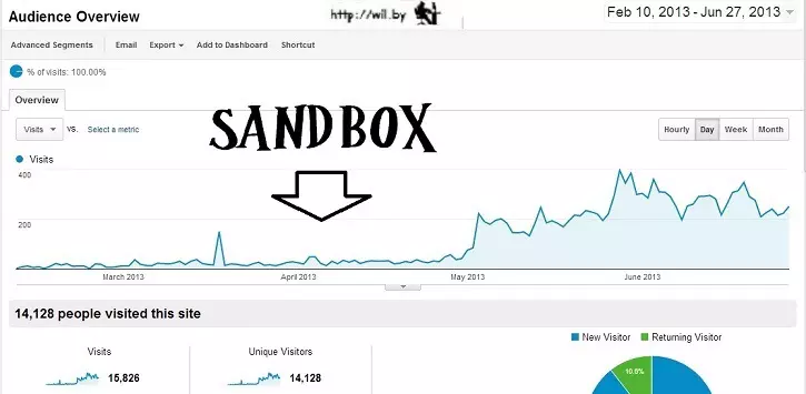 24 lições de seo que podemos aprender com o vazamento do algoritmo do google. Listamos as principais recomendações que sites e portais de notícias podem utilizar para melhorar seo, rankeamento, busca orgânica e aumento de visualizações com o buscador do google. Veja