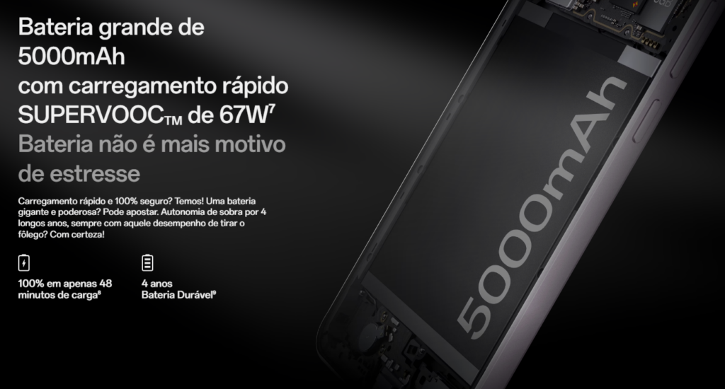 Carrega 100% da bateria em apenas 48 minutos. Imagem: oppo