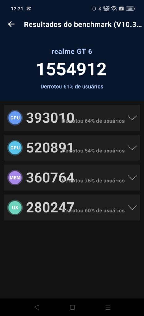 Resultado do antutu benchmark para o realme gt 6