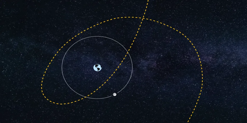 Posição de segunda lua da terra