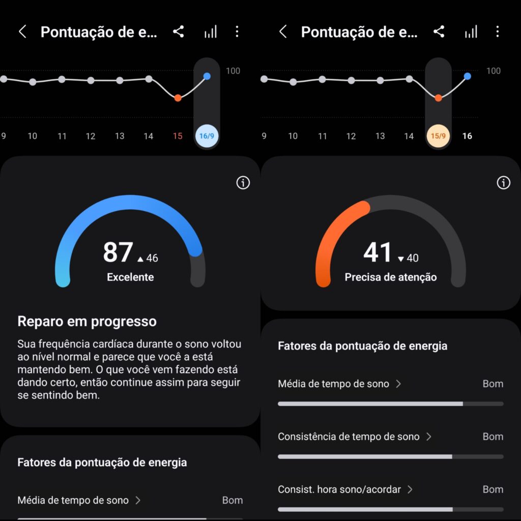 Pontuação de energia de plataforma da samsung