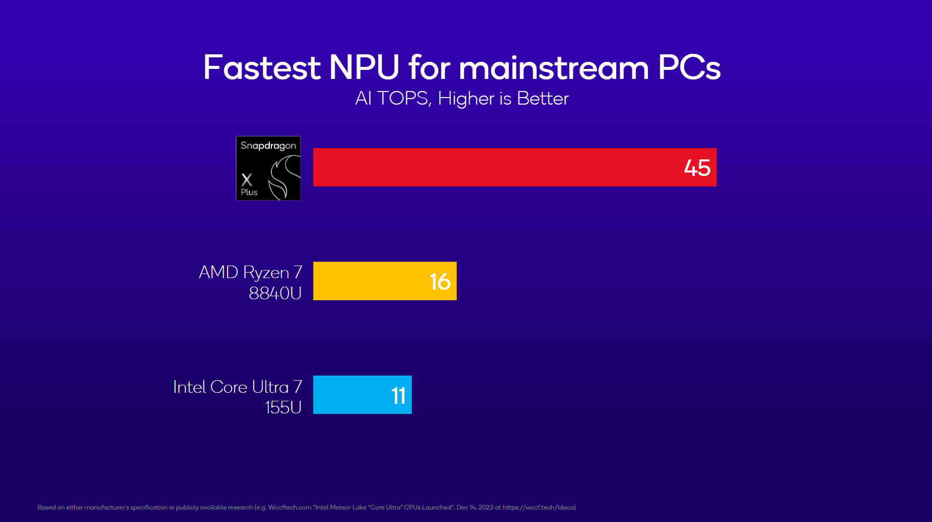 Dados de npu do processador qualcomm snapddragon 8 cores