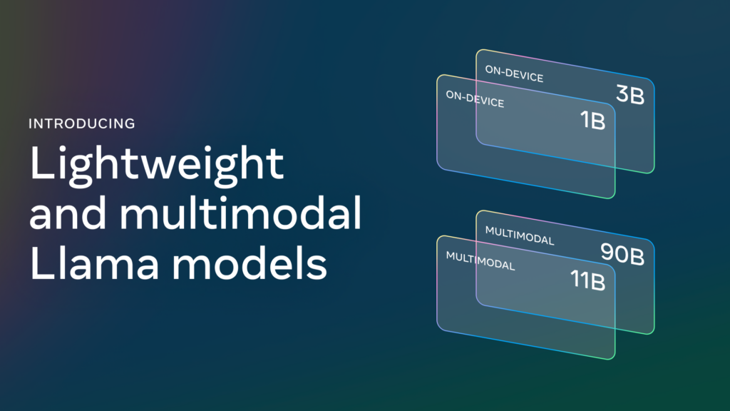 Llms de visão de pequeno e médio porte (11b e 90b) e modelos leves somente de texto (1b e 3b) que se adaptam a dispositivos móveis. Imagem: meta