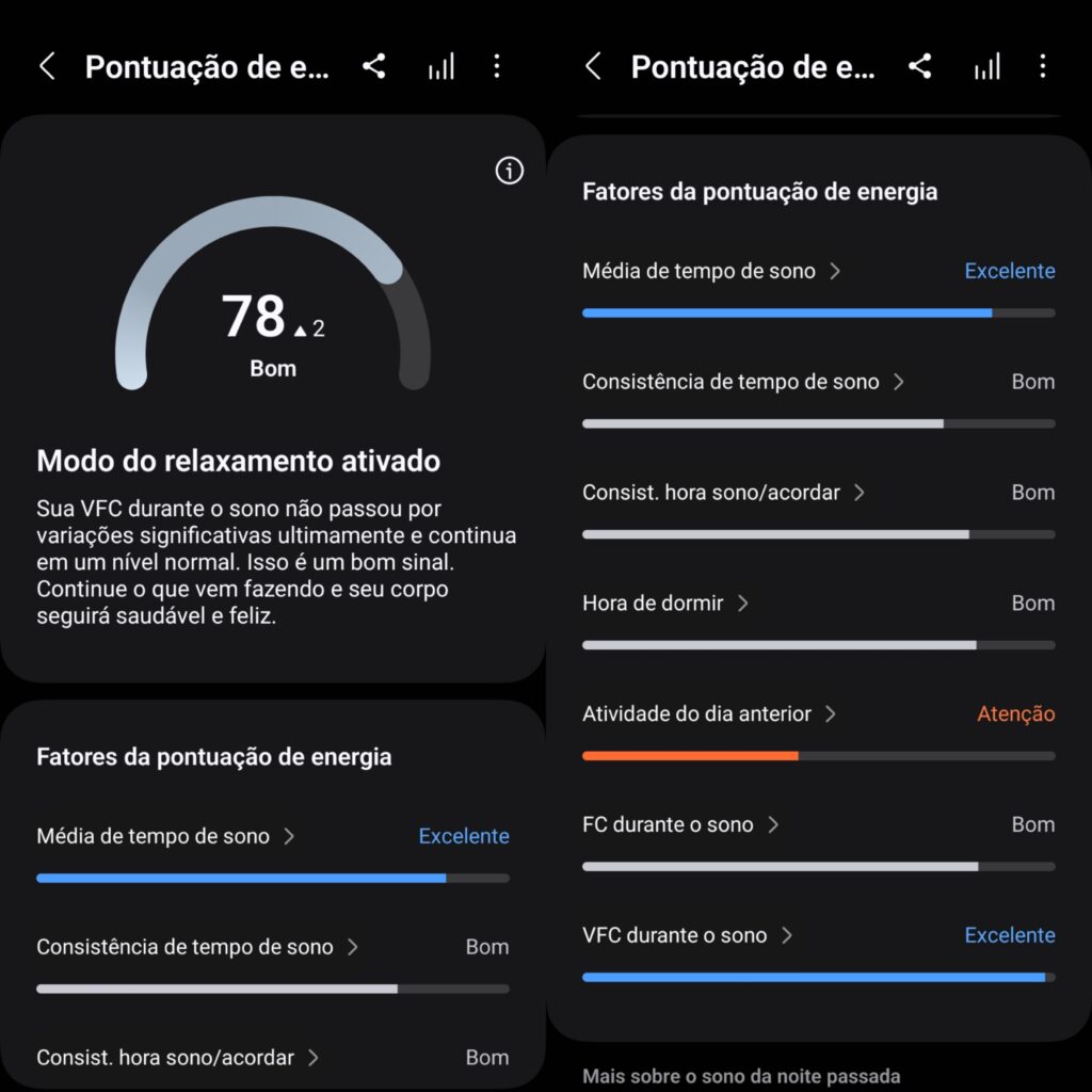 Pontuação de energia do galaxy ring