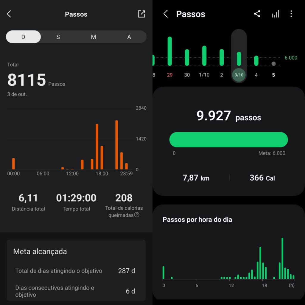 Monitoramento de passos feito pelo galaxy ring