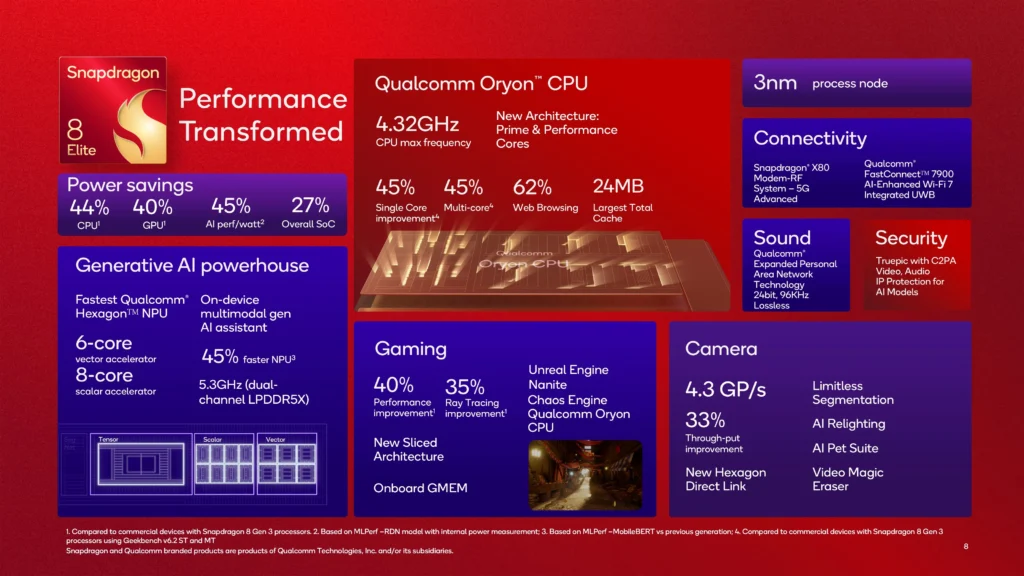 Dados do snapdragon 8 elite, novo processador da qualcomm