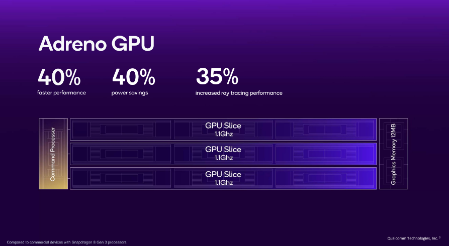 Qualcomm lança snapdragon 8 elite para os smartphones e tablets de 2025. Novo processador deve estar presente nos topos de linha como o galaxy s25 em 2025 e entrega 45% mais desempenho e 27% menos consumo de energia