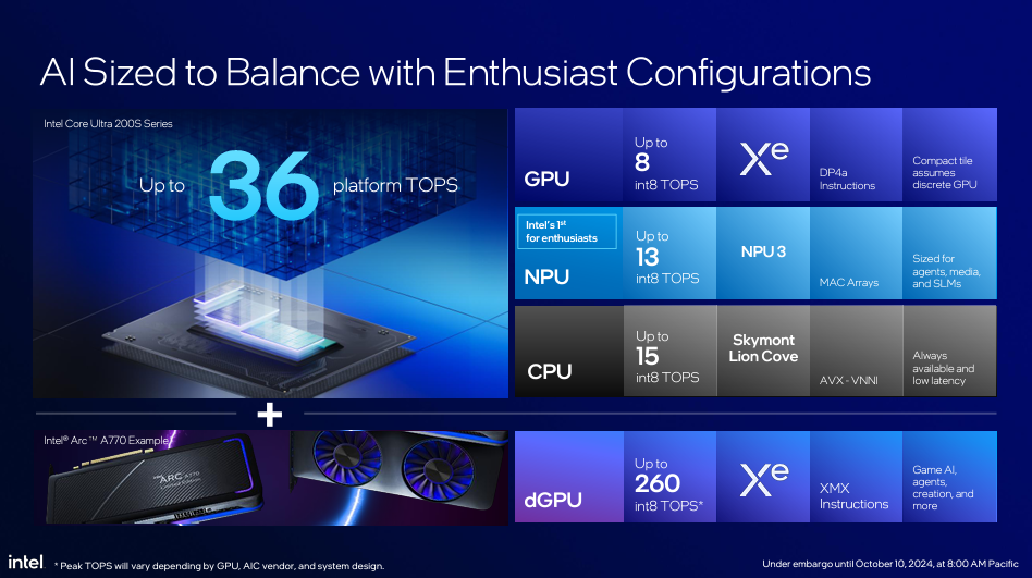 Intel lança core ultra 200s (arrow lake), processador com npu para desktops. Cpus chegam em 5 versões, com npu, mais capacidade de processamento e temperaturas até 10°c menores durante jogos. Veja as especificações completas