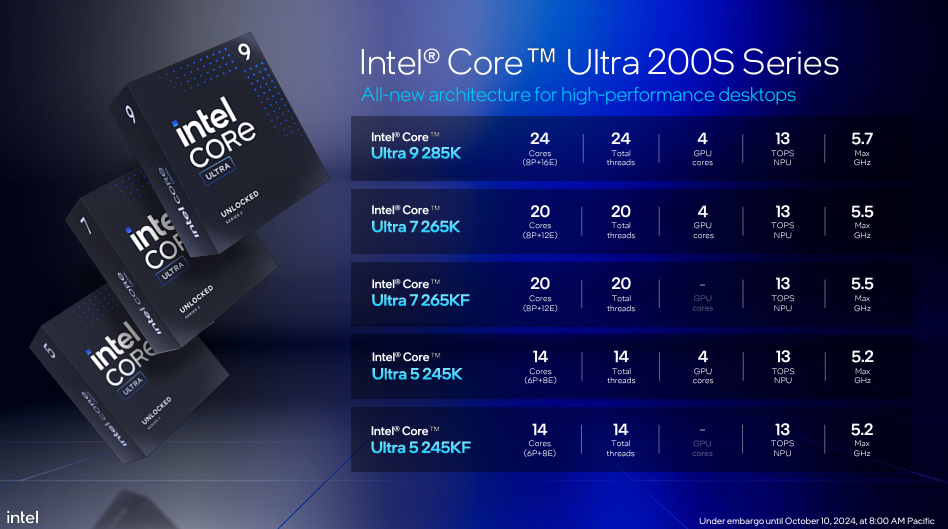 Intel lança core ultra 200s (arrow lake), processador com npu para desktops. Cpus chegam em 5 versões, com npu, mais capacidade de processamento e temperaturas até 10°c menores durante jogos. Veja as especificações completas