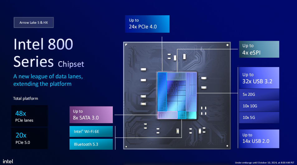 Intel lança core ultra 200s (arrow lake), processador com npu para desktops. Cpus chegam em 5 versões, com npu, mais capacidade de processamento e temperaturas até 10°c menores durante jogos. Veja as especificações completas