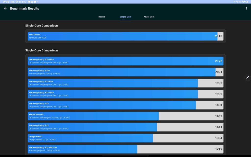 Resultado single-core da cpu no geekbench para o galaxy tab s10 ultra