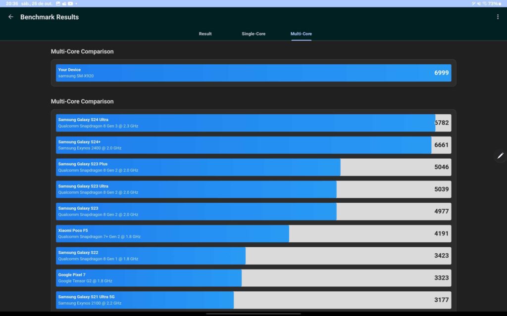 Resultado multi-core da cpu no geekbench para o galaxy tab s10 ultra