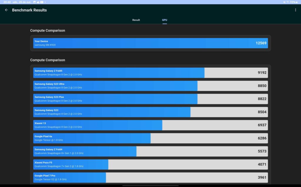 Benchmark de gpu para o galaxy tab s10 ultra no geekbench 5